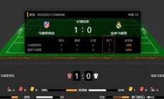 开云官方app入口-包含皇马前锋连续两轮破门助球队扳平比分的词条