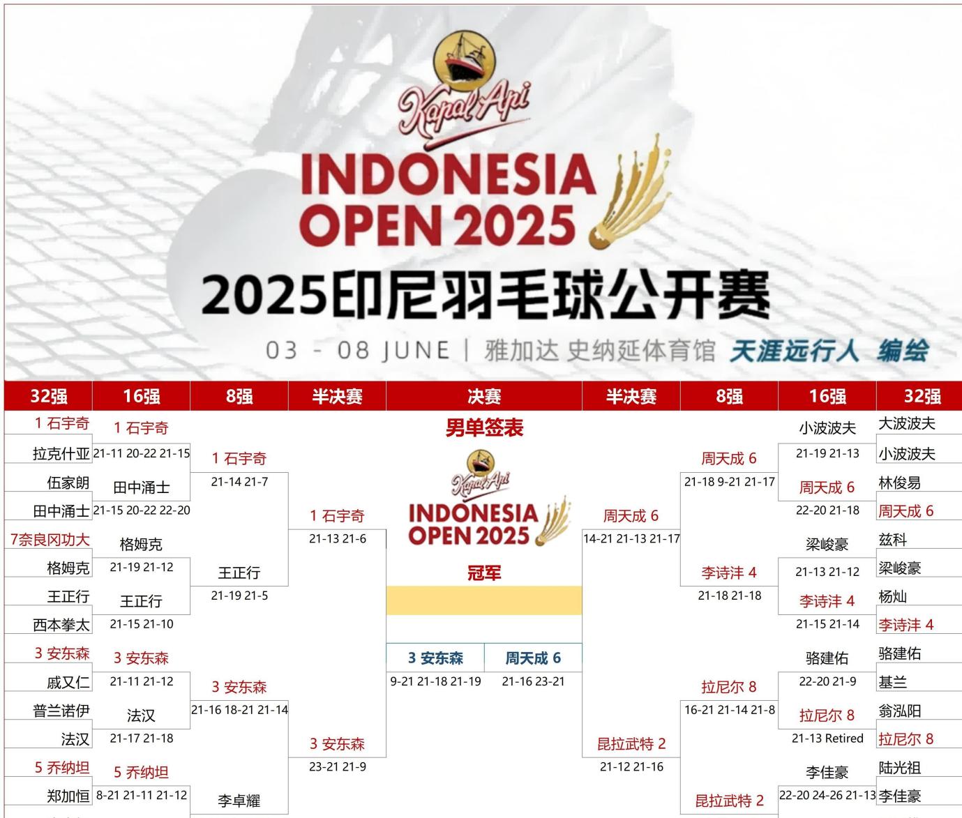 韩国队翻盘印尼队，石宇奇关键制胜的简单介绍