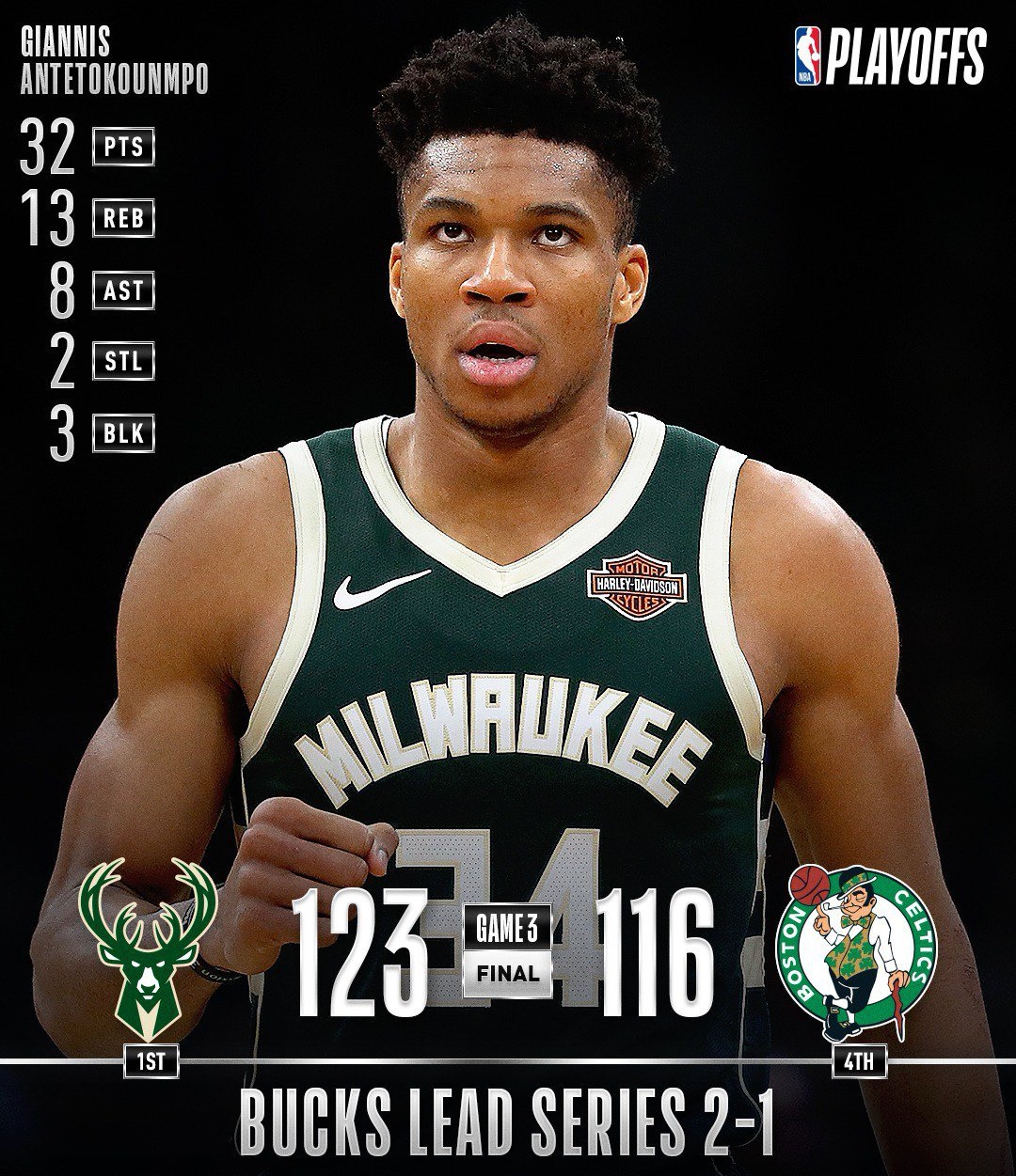 凯尔特人鏖战上海队,字母哥统治全场的简单介绍 凯尔特人鏖战上海队,字母哥统治全场的简单介绍