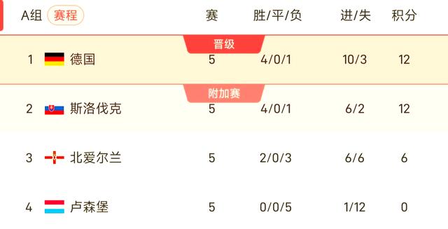 关于欧洲杯附加赛：克罗地亚力克德国，成功晋级的信息